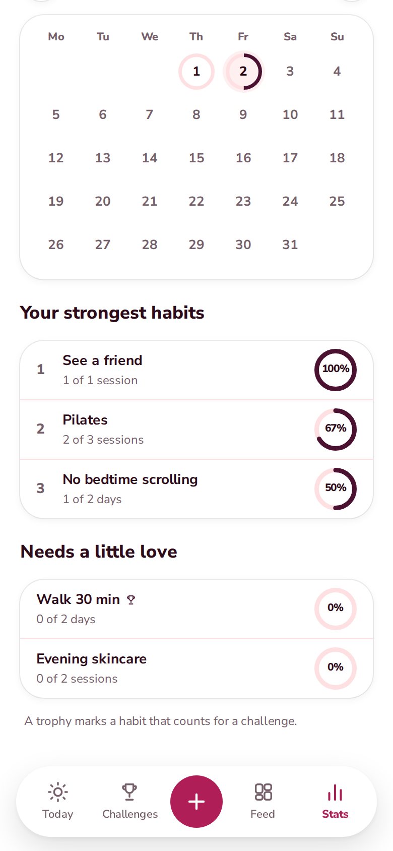 Statistics in Poppy Habits: strongest habits and the ones that need a little love